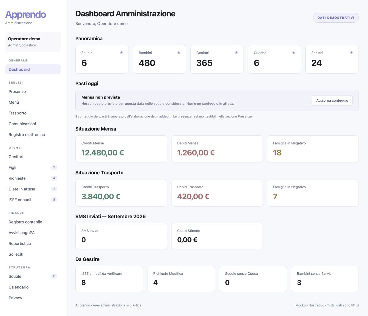 Dashboard amministrativa Apprendo: scuole, mensa e trasporto con dati dimostrativi